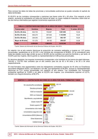 Servicio Público de Empleo Estatal
30 2015 – Informe del Mercado de Trabajo los Mayores de 45 años. Estatal . Datos 2014
P...