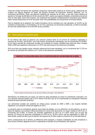 Servicio Público de Empleo Estatal
2015 – Informe del Mercado de Trabajo de los Mayores de 45 años. Estatal . Datos 2014 3...