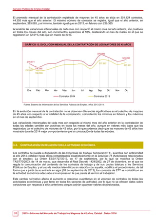 Servicio Público de Empleo Estatal
32 2015 – Informe del Mercado de Trabajo los Mayores de 45 años. Estatal . Datos 2014
E...