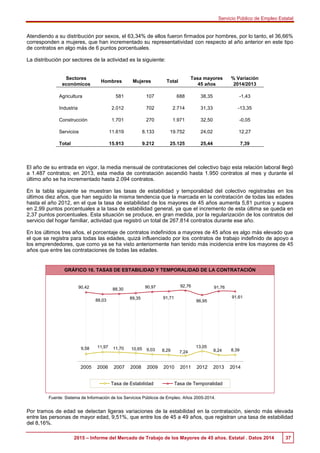 Servicio Público de Empleo Estatal
2015 – Informe del Mercado de Trabajo de los Mayores de 45 años. Estatal . Datos 2014 3...