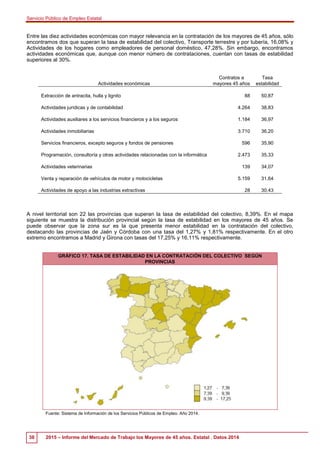 Servicio Público de Empleo Estatal
38 2015 – Informe del Mercado de Trabajo los Mayores de 45 años. Estatal . Datos 2014
E...