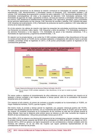 Servicio Público de Empleo Estatal
40 2015 – Informe del Mercado de Trabajo los Mayores de 45 años. Estatal . Datos 2014
P...