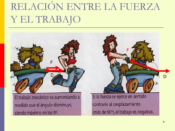 TRABAJO MECÁNICO
