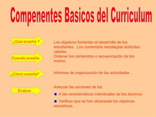 Compenentes Basicos del Curriculum  ¿Qué enseña ? Cuando enseña ¿Cómo enseña? ,[object Object],[object Object],[object Object],[object Object],[object Object],[object Object],Evaluar  