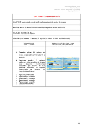 Trabajo Nº 7 Ejercicios Estilo Mariposa