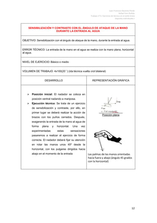 Trabajo Nº 7 Ejercicios Estilo Mariposa