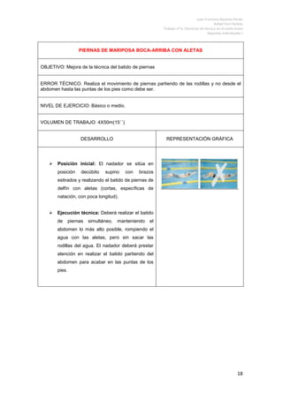 Trabajo Nº 7 Ejercicios Estilo Mariposa