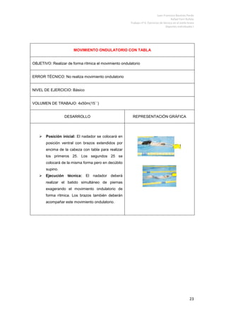 Trabajo Nº 7 Ejercicios Estilo Mariposa