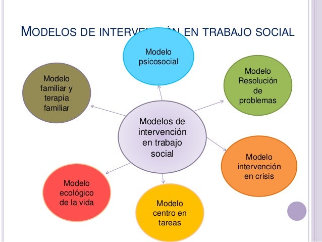 Concepto y funciones del modelo en el trabajo social