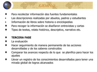 EJEMPLO… Para recolectar información dos fuentes fundamentales Las descripciones realizadas por abuelos, padres y estudiantes Información de libros sobre historia o enciclopedias Para recoger la información se diseñaron entrevistas y cartas Tipos de textos, relato histórico, descriptivo, narrativo etc. TERCERA FASE La evaluación Hacer seguimiento de manera permanente de las acciones desarrolladas y de los saberes construidos Comparar los avances respecto de lo que  se planifico para hacer los ajustes Llevar un registro de los conocimientos desarrollados para tener una mirada global de logros alcanzados 
