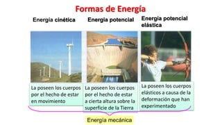 Energía cinética Energía potencial Energía potencial
elástica
La poseen los cuerpos
por el hecho de estar
en movimiento
La poseen los cuerpos
por el hecho de estar
a cierta altura sobre la
superficie de la Tierra
La poseen los cuerpos
elásticos a causa de la
deformación que han
experimentado
Energía mecánica
Formas de Energía
 