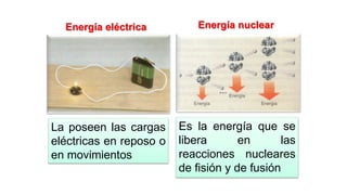 Energía eléctrica Energía nuclear
La poseen las cargas
eléctricas en reposo o
en movimientos
Es la energía que se
libera en las
reacciones nucleares
de fisión y de fusión
 