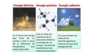 Energía térmica Energía química Energía radiante
Es la forma de energía
que fluye de un
cuerpo a otro a causa
de la diferencia de
temperatura que
existe entre ellos.
Esta en todas las
sustancias de la
naturaleza debido a
la energía de sus
enlaces. Se pone de
manifiesto en las
reacciones químicas
Es la que poseen las
radiaciones
electromagnéticas,
como es el caso de la
energía del Sol
 