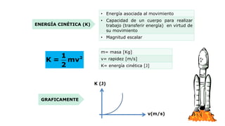 ENERGÍA CINÉTICA (K)
• Energía asociada al movimiento
• Capacidad de un cuerpo para realizar
trabajo (transferir energía) en virtud de
su movimiento
• Magnitud escalar
21
K = mv
2
m= masa [Kg]
v= rapidez [m/s]
K= energía cinética [J]
GRAFICAMENTE
 