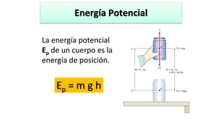 Energía Potencial
Ep = m g h
La energía potencial
Ep de un cuerpo es la
energía de posición.
 