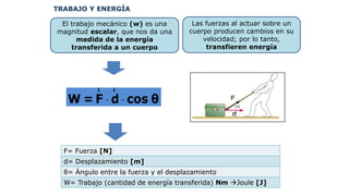 TRABAJO Y ENERGÍA
El trabajo mecánico (w) es una
magnitud escalar, que nos da una
medida de la energía
transferida a un cuerpo
Las fuerzas al actuar sobre un
cuerpo producen cambios en su
velocidad; por lo tanto,
transfieren energía
 W = F d cos θ
rr
F= Fuerza [N]
d= Desplazamiento [m]
θ= Ángulo entre la fuerza y el desplazamiento
W= Trabajo (cantidad de energía transferida) Nm Joule [J]
 