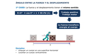 ÁNGULO ENTRE LA FUERZA Y EL DESPLAZAMIENTO
1º CASO: La fuerza y el desplazamiento tienen el mismo sentido
Ejemplos:
• Empujar un cuerpo en una superficie horizontal
• Levantar un cuerpo verticalmente
θ=0°  cos 0° = 1  W=Fd (1) Trabajo positivo
Trabajo motor
La fuerza transfiere
energía al cuerpo
 