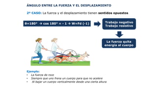 ÁNGULO ENTRE LA FUERZA Y EL DESPLAZAMIENTO
2º CASO: La fuerza y el desplazamiento tienen sentidos opuestos
Ejemplo:
• La fuerza de roce
• Siempre que uno frena un cuerpo para que no acelere
• Al bajar un cuerpo verticalmente desde una cierta altura
θ=180°  cos 180° = - 1  W=Fd (-1) Trabajo negativo
Trabajo resistivo
La fuerza quita
energía al cuerpo
 