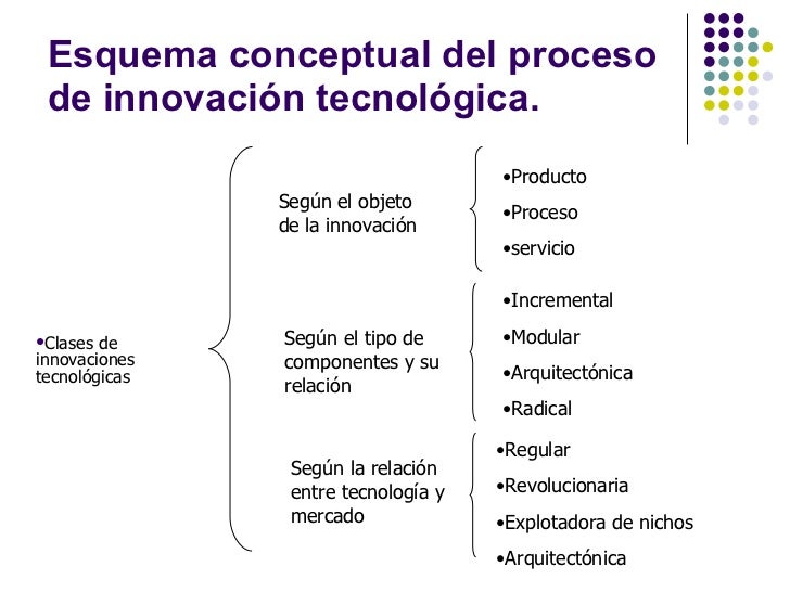 CIENCIA TECNICA Y TECNOLOGIA