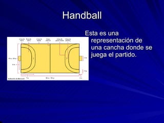 Handball ,[object Object]