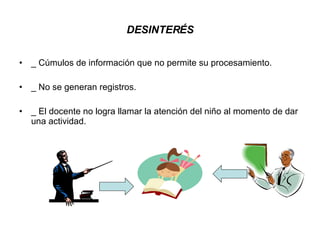 DESINTERÉS _ Cúmulos de información que no permite su procesamiento. _ No se generan registros. _ El docente no logra llamar la atención del niño al momento de dar una actividad. 
