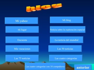 Las 75 noticias Las cuatro categorías Las 50 noticias Mis vacaciones La noticia del mundial Encuesta Noticia sobre la exploración espacial  Mi  lugar Mi blog Mi yahoo Las cuatro categorías con 10 compañeros blog anterior 