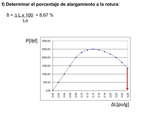 f) Determinar el porcentaje de alargamiento a la rotura:
δ =  L x 100 = 8,67 %
Lo
0,00
500,00
1000,00
1500,00
2000,00
2500,00
3000,00
0,00
0,02
0,04
0,06
0,08
0,10
0,12
0,14
0,16
0,18
0,20
0,22
0,24
0,26
P[lbf]
ΔL[pulg]
 