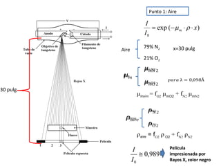 Punto 1: Aire
Aire
79% N2
21% O2
x=30 pulg
)
(
exp
0
x
I
I
m 


 

aire = fO2
 O2
+ fN2
N2
𝜇𝑚
𝜇𝑚𝑁 2
𝜇𝑚𝑂2
𝜌𝑁 2
𝜌𝑂2
𝜌𝑎𝑖𝑟𝑒
maire = fO2
mO2
+ fN2
mN2
Película
impresionada por
Rayos X, color negro
989
,
0
0

I
I
30 pulg
 