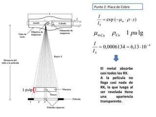 Punto 2: Placa de Cobre
El metal absorbe
casi todos los RX.
A la película no
llega casi nada de
RX, la que luego al
ser revelada tiene
una apariencia
transparente.
)
(
exp
0
x
I
I
m 


 

4
0
10
13
,
6
0006134
,
0 



I
I
lg
1 pu
Cu
Cu
m 

1 pulg
 