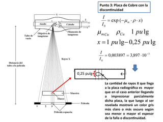 Punto 3: Placa de Cobre con la
discontinuidad
La cantidad de rayos X que llega
a la placa radiográfica es mayor
que en el caso anterior llegando
a impresionar parcialmente
dicha placa, la que luego al ser
revelada mostrará un color gris
más claro o más oscuro según
sea menor o mayor el espesor
de la falla o discontinuidad.
)
(
exp
0
x
I
I
m 


 

lg
25
,
0
lg
1
lg
1
pu
pu
x
pu
Cu
Cu
m




3
0
10
897
,
3
003897
,
0 



I
I
0,25 pulg
 