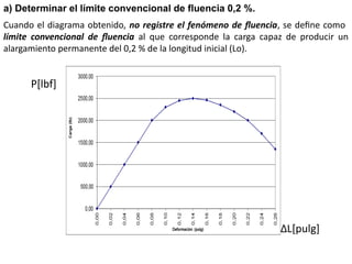 a) Determinar el límite convencional de fluencia 0,2 %.
Cuando el diagrama obtenido, no registre el fenómeno de fluencia, se define como
límite convencional de fluencia al que corresponde la carga capaz de producir un
alargamiento permanente del 0,2 % de la longitud inicial (Lo).
P[lbf]
ΔL[pulg]
 