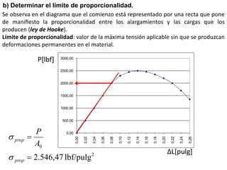 b) Determinar el límite de proporcionalidad.
Se observa en el diagrama que el comienzo está representado por una recta que pone
de manifiesto la proporcionalidad entre los alargamientos y las cargas que los
producen (ley de Hooke).
Límite de proporcionalidad: valor de la máxima tensión aplicable sin que se produzcan
deformaciones permanentes en el material.
0,00
500,00
1000,00
1500,00
2000,00
2500,00
3000,00
0,00
0,02
0,04
0,06
0,08
0,10
0,12
0,14
0,16
0,18
0,20
0,22
0,24
0,26
2
0
lbf/pulg
2.546,47


prop
prop
A
P


P[lbf]
ΔL[pulg]
 