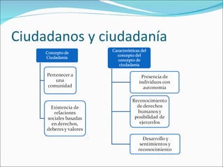 Ciudadanos y ciudadanía 