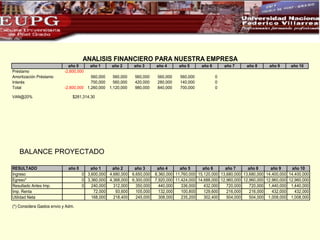 BALANCE PROYECTADO   