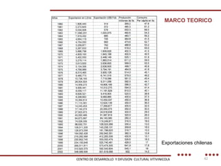 MARCO TEORICO Exportaciones chilenas CENTRO DE DESARROLLO  Y DIFUSION  CULTURAL VITIVINICOLA 