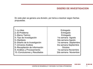 DISEÑO DE INVESTIGACION CENTRO DE DESARROLLO  Y DIFUSION  CULTURAL VITIVINICOLA En este plan se genera una división, por tema a resolver según fechas propuestas.  1.-La Idea  Entregado 2.-El Problema  Entregado 3.-Marco Teórico  Entregado  4.-Tipo de Investigación  1ra semana  Agosto 5.-Hipótesis  3da semana Agosto 6.-Diseño de la Investigación  1ra semana  Septiembre 7.-Universo Análisis  3ra semana Septiembre 8.-Recopilación de Información  Octubre 9.-Análisis y Procesamiento  1ra semana Noviembre 10.-Conclusiones y Resultados  2da semana  Noviembre 