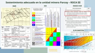 Gsi Roca Evaluación de la Estabilidad y Sostenimiento en Labores Subterráneas de ...