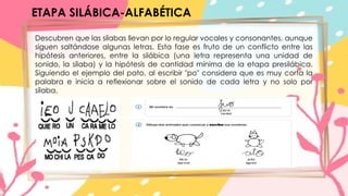 Conflicto Letras NIVEL DE ESCRITURAS para estudiantes de educacion | PPTX