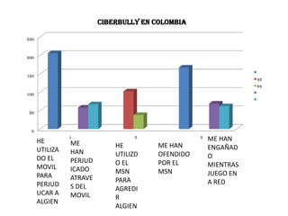 ME HAN ENGAÑADO MIENTRASJUEGO EN A REDHE UTILIZADO EL MOVIL PARA PERJUDUCAR A ALGIENME HAN PERJUDICADO ATRAVES DEL MOVILHE UTILIZDO EL MSN PARA AGREDIR  ALGIENME HAN OFENDIDO POR EL MSN