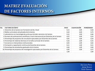 MATRIZ EVALUACIÓN
DE FACTORES INTERNOS:
 