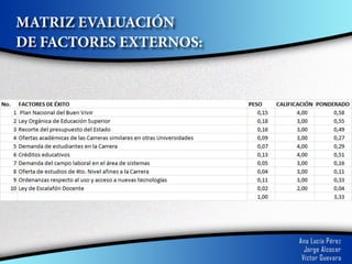 MATRIZ EVALUACIÓN
DE FACTORES EXTERNOS:
 