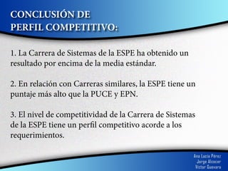 CONCLUSIÓN DE
PERFIL COMPETITIVO:

1. La Carrera de Sistemas de la ESPE ha obtenido un
resultado por encima de la media estándar.

2. En relación con Carreras similares, la ESPE tiene un
puntaje más alto que la PUCE y EPN.

3. El nivel de competitividad de la Carrera de Sistemas
de la ESPE tiene un perfil competitivo acorde a los
requerimientos.
 