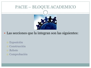 PACIE – BLOQUE ACADEMICO




 Las secciones que la integran son las siguientes:


    Exposición
    Construcción
    Rebote
    Comprobación
 