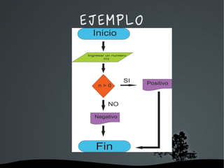   
EJEMPLO
 