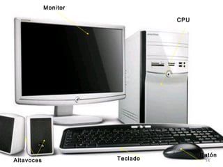 Monitor
CPU

Altavoces

Teclado

Ratón
14

 