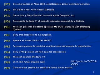 1975

Se comercializan el Altair 8800, considerado el primer ordenador personal.

1975

Bill Gates y Paul Allen fundan Microsoft .

1976

Steve Jobs y Steve Wozniac fundan la Apple Computer, Inc .

1976

Se presenta la Apple //, el segundo ordenador personal de la historia.

1981

Microsoft presenta el sistema operativo MS-DOS ( Microsoft Disk Operating
System ).

1981

Sony crea disquetes de 3.5 pulgadas.

1982

Aparece el primer clónico del IBM PC.

1982

Feynmann propone la mecánica cuántica como herramienta de computación.

1984
1985

Sony y Philips crean CD-Rom para los ordenadores.

1988

W. H. Sim funda Creative Labs .

1989

Creative Labs presenta la tarjeta de sonido Sound Blaster.

Microsoft anuncia Windows 1.0.

http://youtu.be/7KC7u8
-G5lQ
5

 