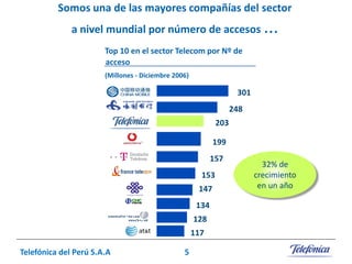 Somos una de las mayores compañías del sector

a nivel mundial por número de accesos

...

Top 10 en el sector Telecom por Nº de
acceso
(Millones - Diciembre 2006)

301
248
203
199
157
153
147
134
128
117
Telefónica del Perú S.A.A

5

32% de
crecimiento
en un año

 