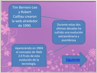 Tim Berners-Lee
y Robert
Cailliau crearon
la web alrededor
de 1990. Durante estas dos
últimas décadas ha
sufrido una evolución
extraordinaria y
asombrosa
Apareciendo en 2004
el concepto de Web
2.0 fruto de esta
evolución de la
tecnología.
Siguiente
 