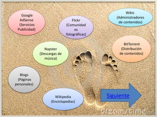 Google
AdSense
(Servicios
Publicidad)
Flickr
(Comunidad
es
fotográficas)
BitTorrent
(Distribución
de contenidos)
Napster
(Descargas de
música)
Wikipedia
(Enciclopedias)
Blogs
(Páginas
personales)
Wikis
(Administradores
de contenidos)
Siguiente
 