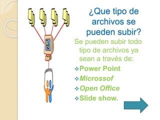 ¿Que tipo de 
archivos se 
pueden subir? 
Se pueden subir todo 
tipo de archivos ya 
sean a través de: 
Power Point 
Microssof 
Open Office 
Slide show. 
 